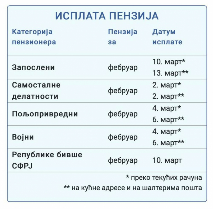 PROVERITE KADA VAM LEŽE NOVAC NA RAČUN! Ovo je detaljan kalendar isplata penzija za februar