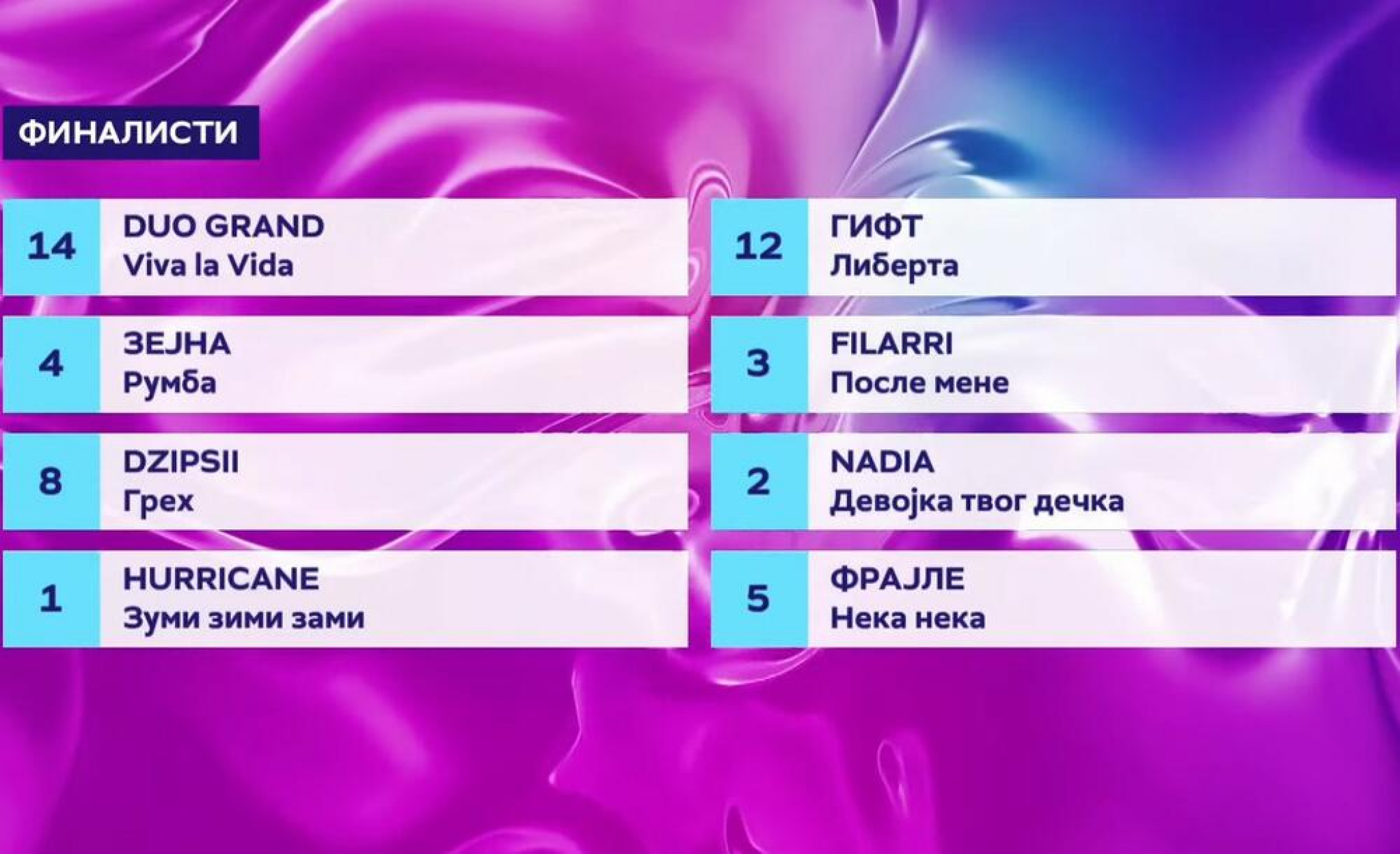 OVO SU FINALISTI PESME ZA EVROVIZIJU 2023. Favoriti su prošli dalje!