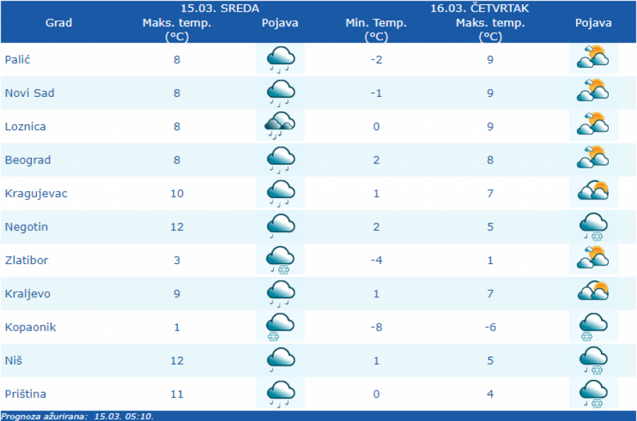 DANAS PLJUSKOVI SA GRMLJAVINOM Sneg u ovim delovima Srbije!