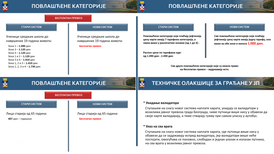 OTKLONJENE DILEME Evo šta će biti sa starim karticama za gradski prevoz