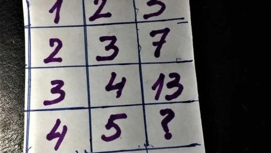 MOŽETE LI DA REŠITE OVO Viralna mozgalica "posvađala" internet