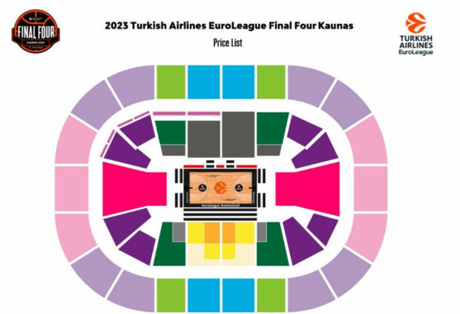 OVO ĆE PARTIZANOVCE NAJVIŠE ZANIMATI Evo kakva je situacija sa kartama za Fajnal-for, 