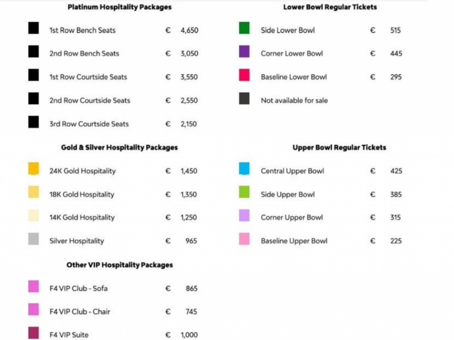OVO ĆE PARTIZANOVCE NAJVIŠE ZANIMATI Evo kakva je situacija sa kartama za Fajnal-for, 
