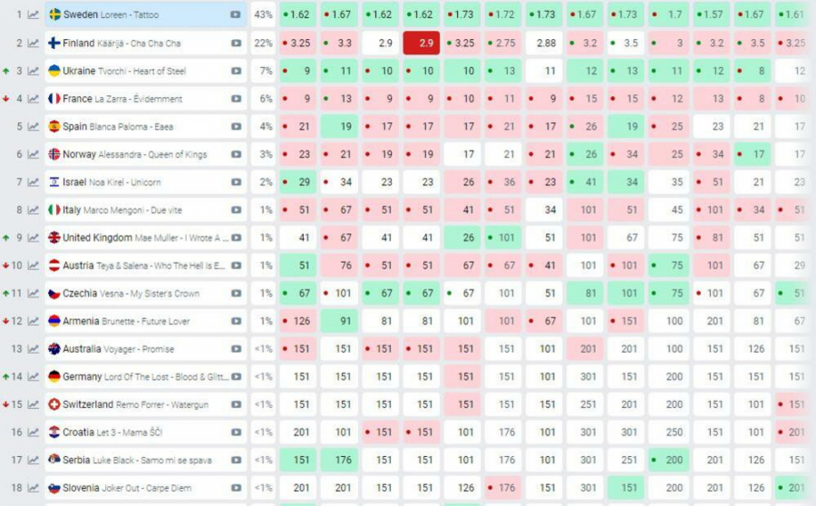 OVIH ŠEST ZEMALJA SU DIREKTNO PROŠLO U FINALE One imaju poseban tretman, a evo šta se zapravo krije iza toga!