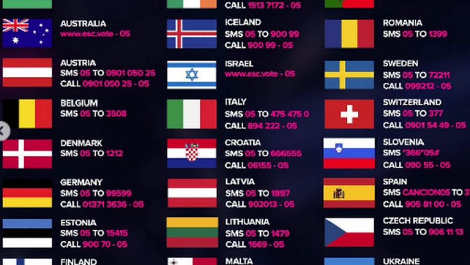 OVO SU NOVA PRAVILA GLASANJE! Ceo svet odlučuje o tome ko će pobediti na Eurosongu, a evo šta treba da znate u vezi bodovanja