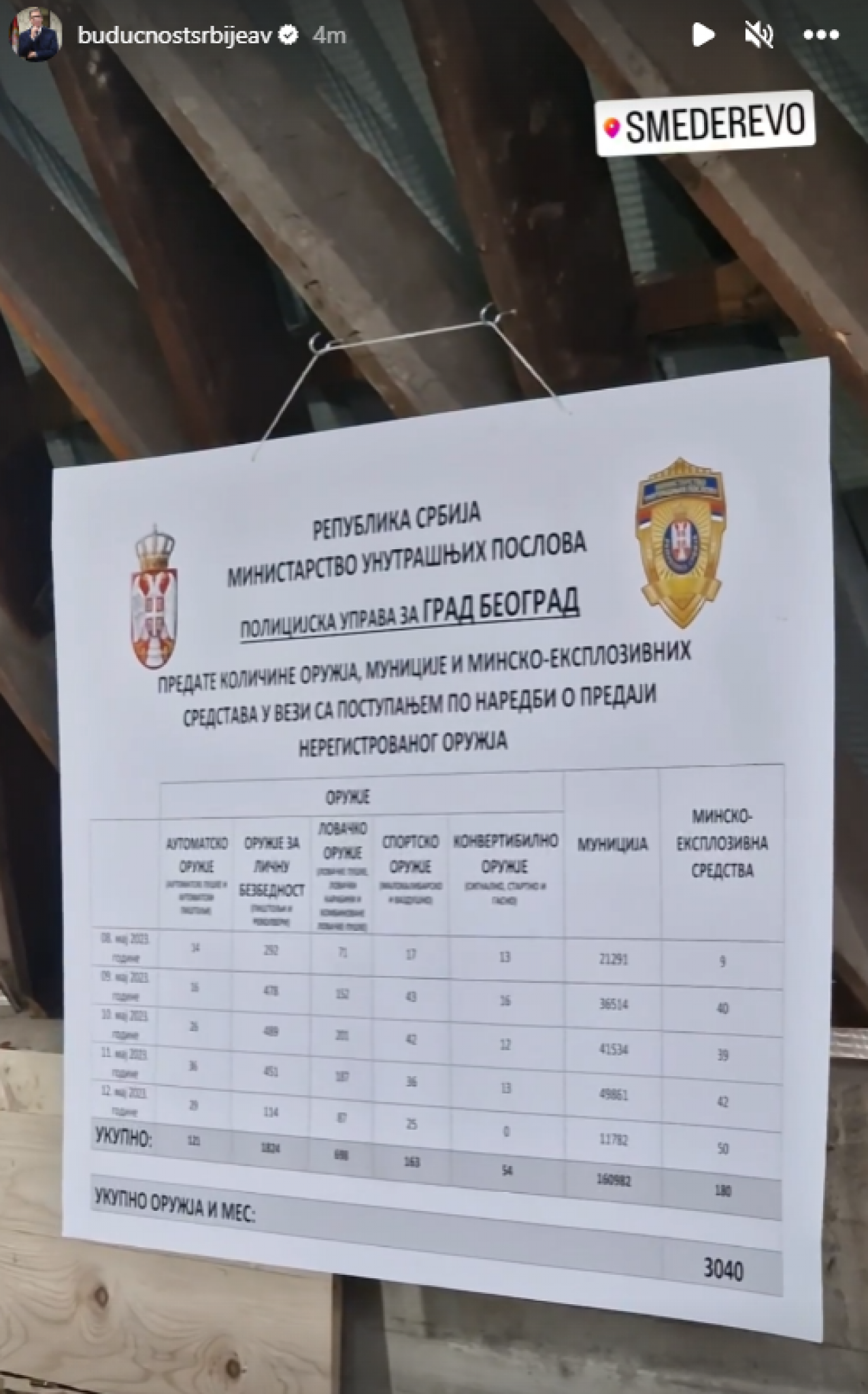 PREDAJTE ORUŽJE DO 8. JUNA Vučić: Posle toga, država će represivno reagovati i kazne će biti velike (VIDEO)