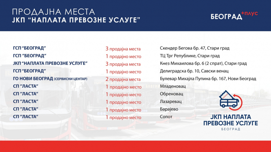 OD DANAS NOVA PRAVILA Evo kako se sada kupuju karte za gradski prevoz, detaljno objašnjenje (FOTO)