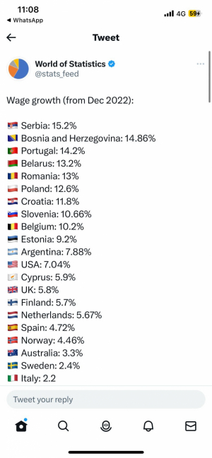 NA PRVOM MESTU! Srbija ima najveći rast plata u 2022.godini na svetu