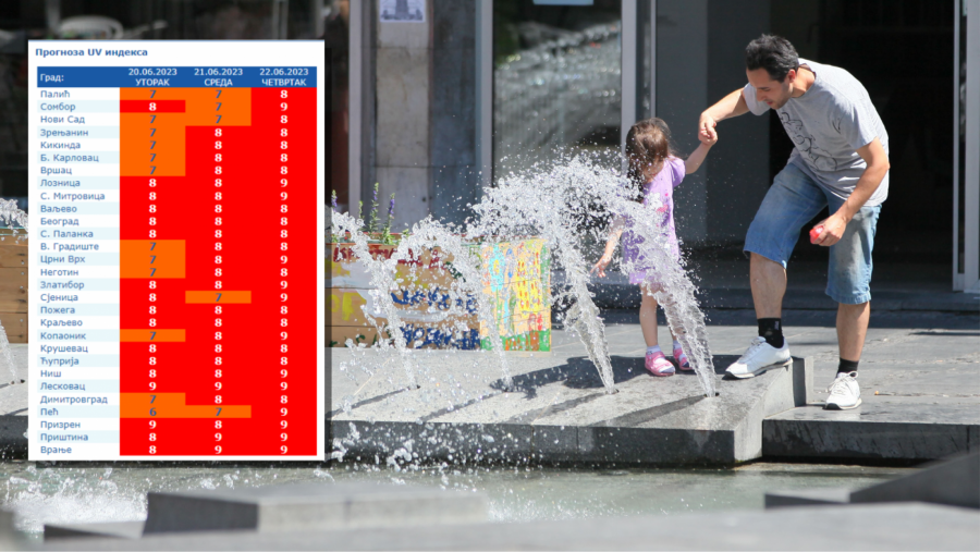 UV zračenje u Srbiji