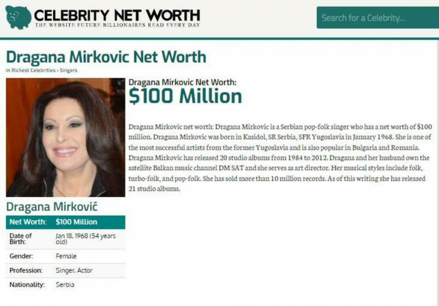 Bogatstvo Dragane Mirković