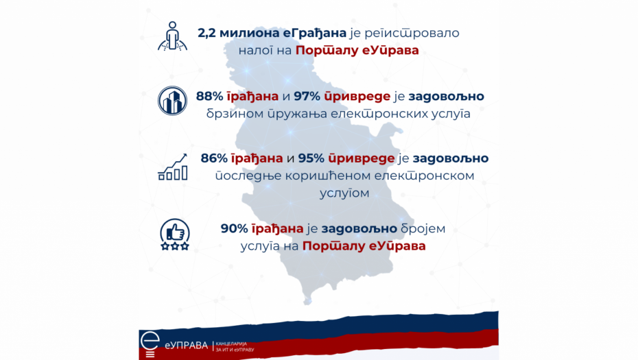 Kancelarija za IT i eUpravu