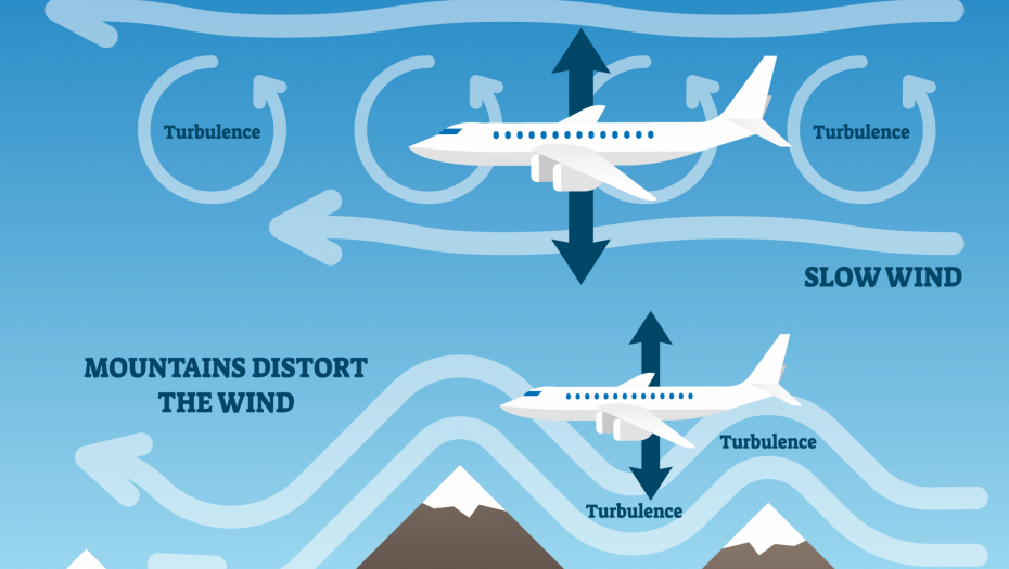 avion u turbulenciji