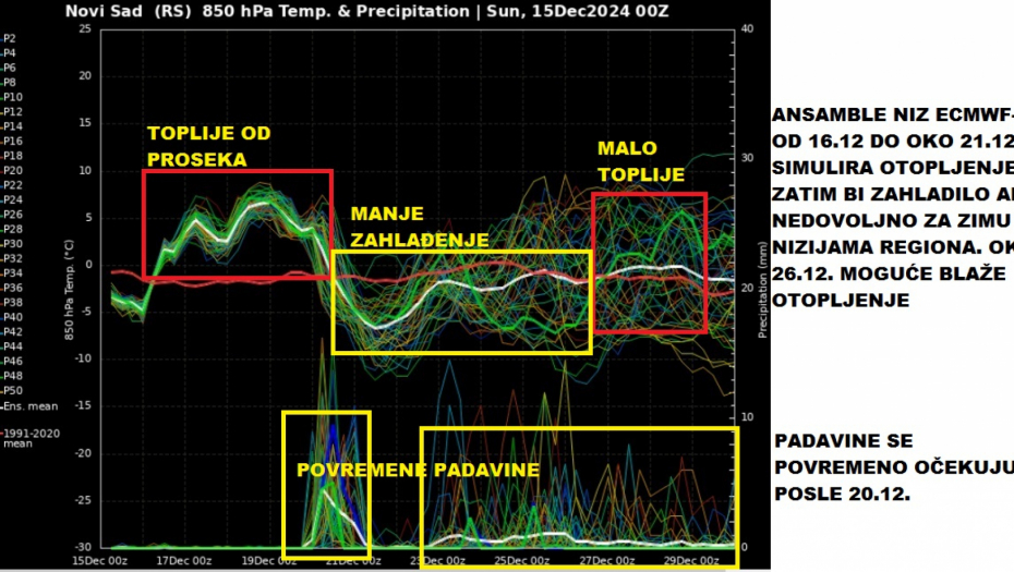 Facebook/Marko Čubrilo