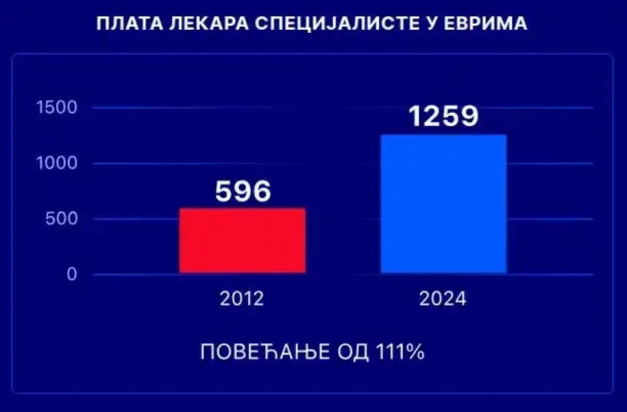 Plata lekara specijaliste
