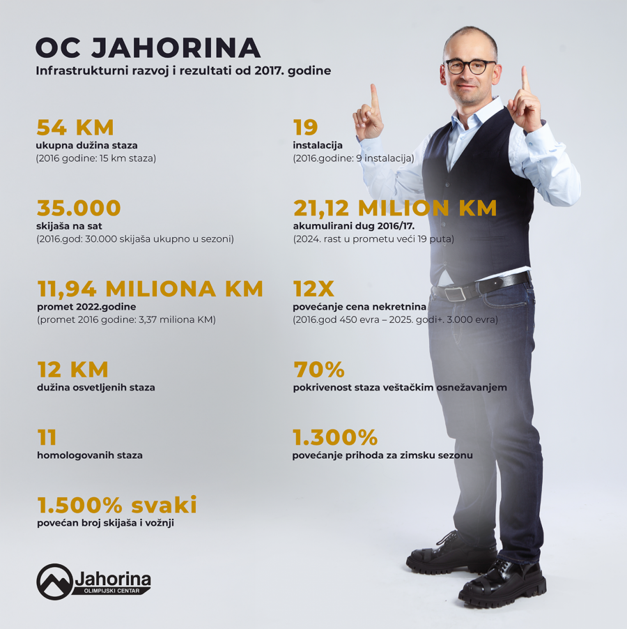 Dejan Ljevnajić, Jahorina