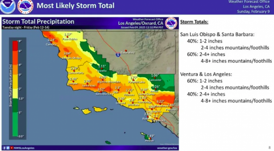 National Weather Service
