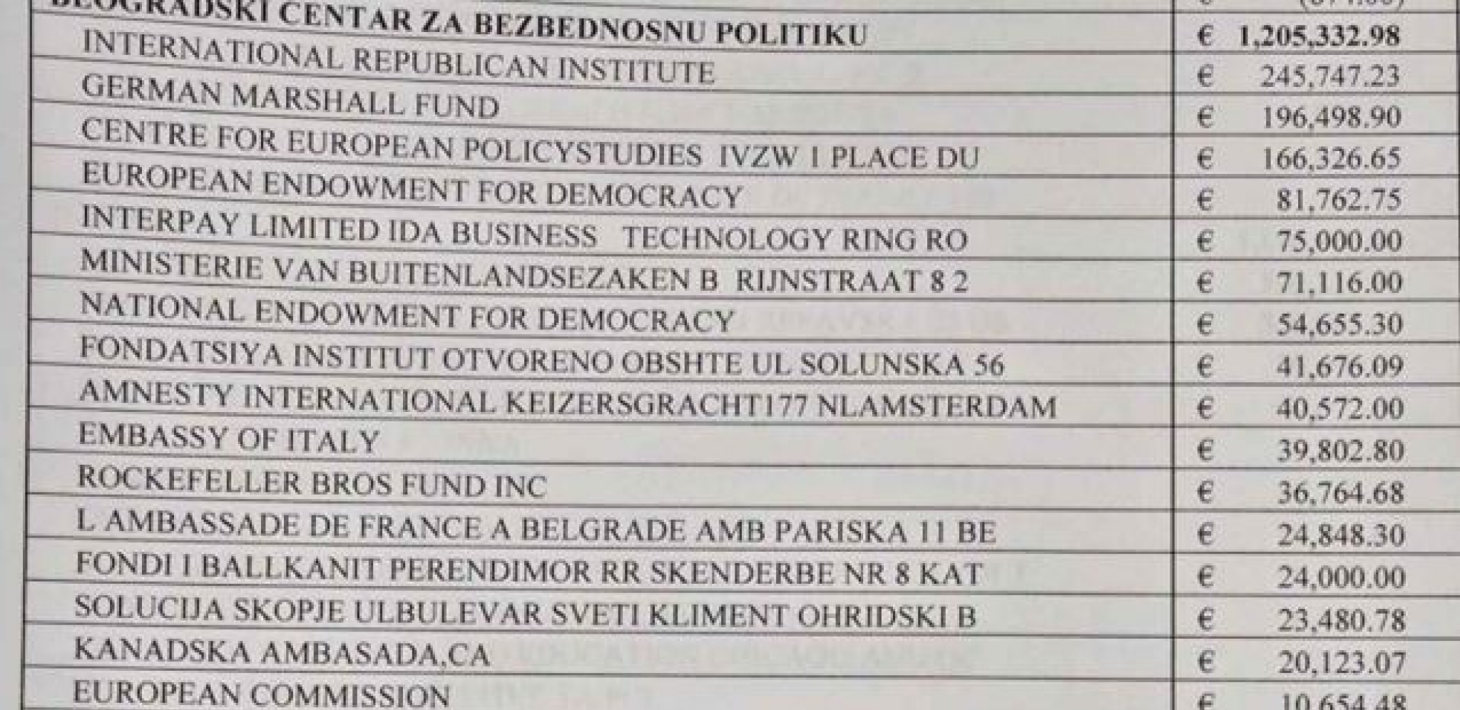 Beogradski centar za bezbednosnu politiku