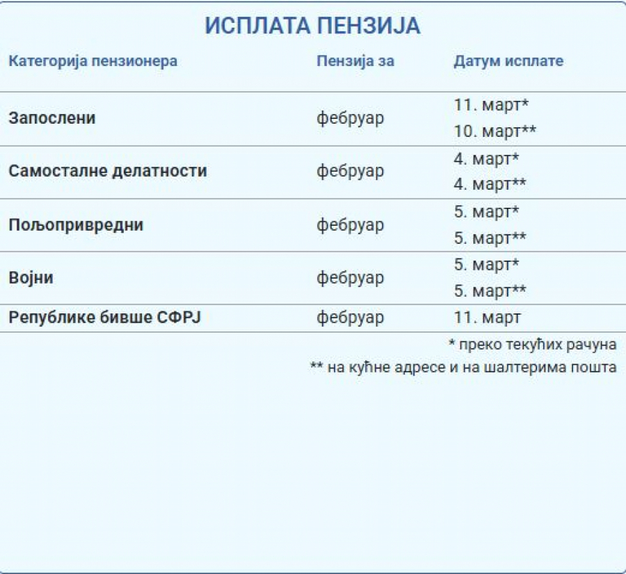 penzije februar