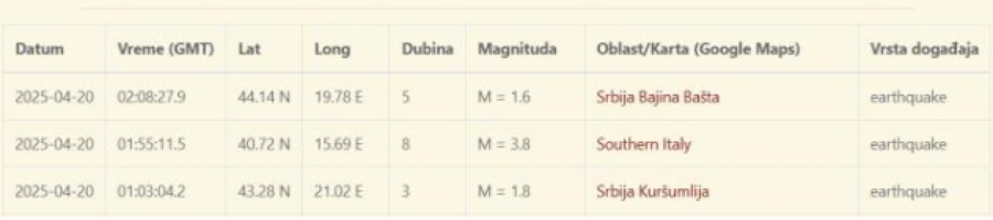 zemljotres