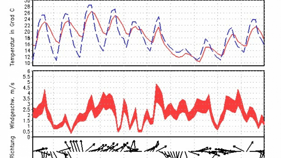 Facebook/Ivan Ristić