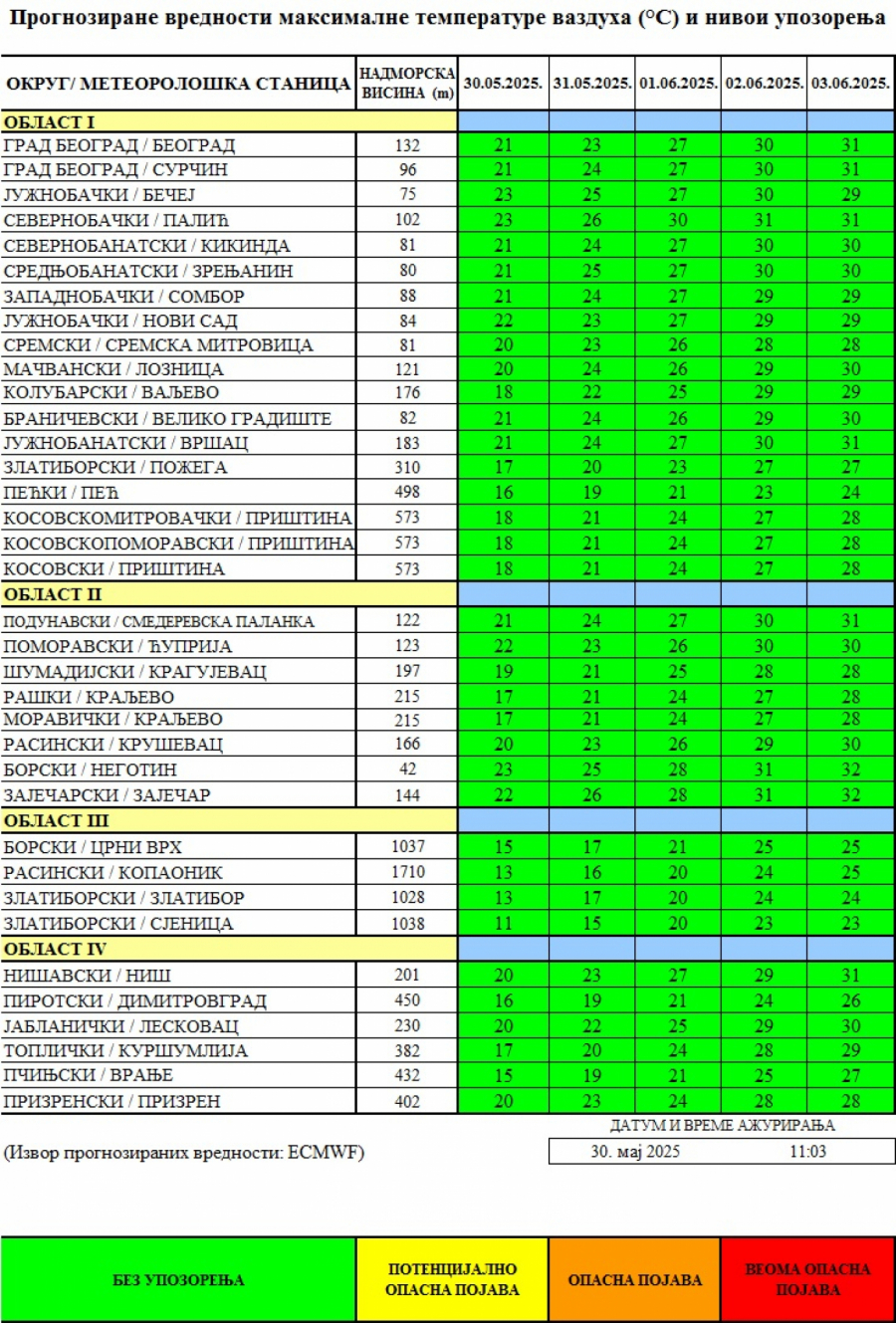 Printescreen/batut.org.rs