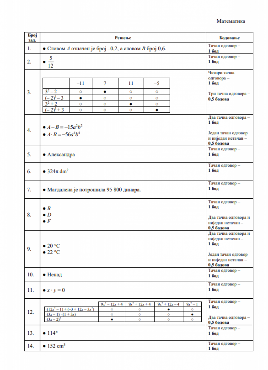 Printscreen/prosveta.gov.rs