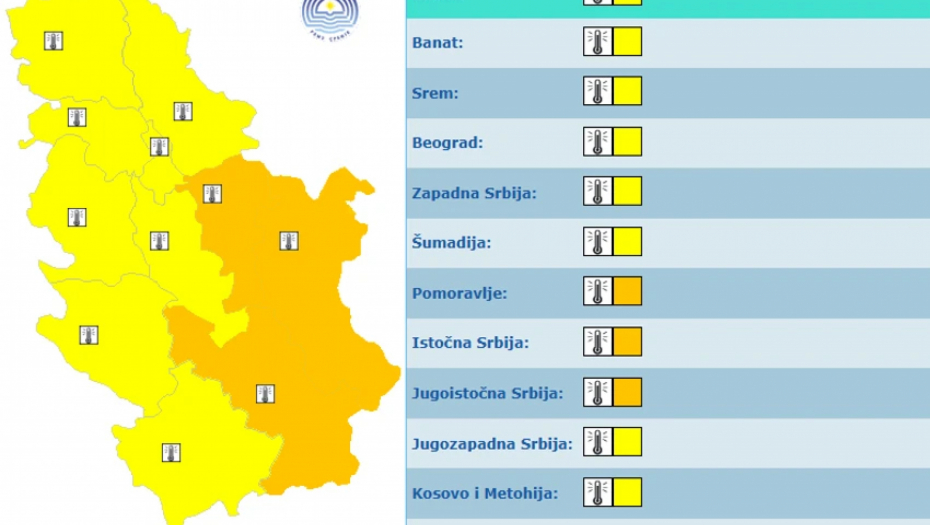 Meteoalarm za 8. avgust