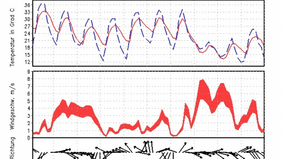 Printsreen/Il Meteo