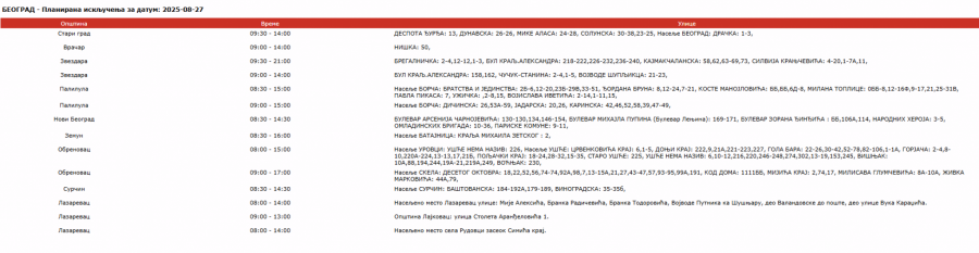 Printscreen/elektrodistribucija