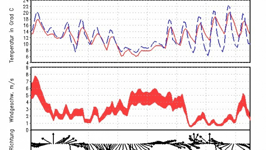 Facebook/Ivan Ristić