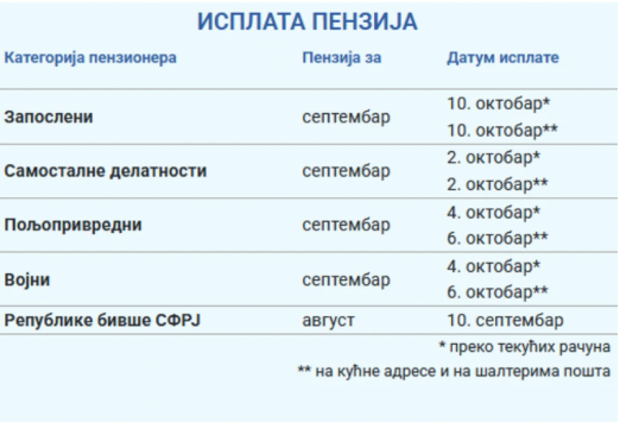 isplata penzija