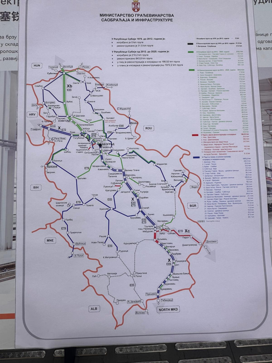 pruga beograd - budimpešta