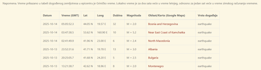zemljotres