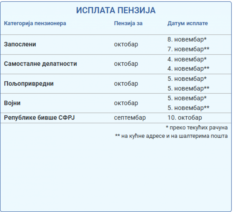 Foto: PIO fond/printscreen