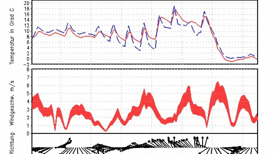 Facebook/Ivan Ristić