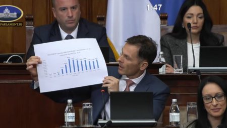 Opozicionari izazvali incident ispred Skupštine. Početak sednice Skupštine zbog toga je kasnio skoro dva sata