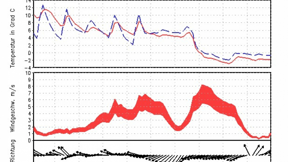 Facebook/Ivan Ristić