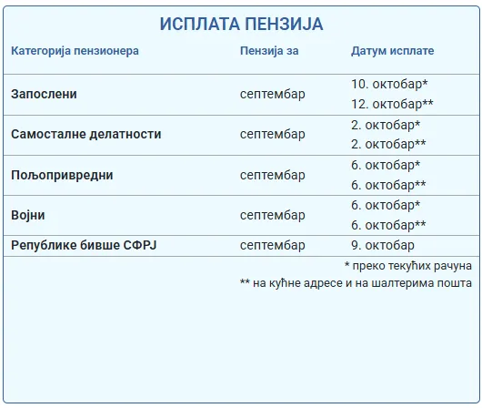 pio