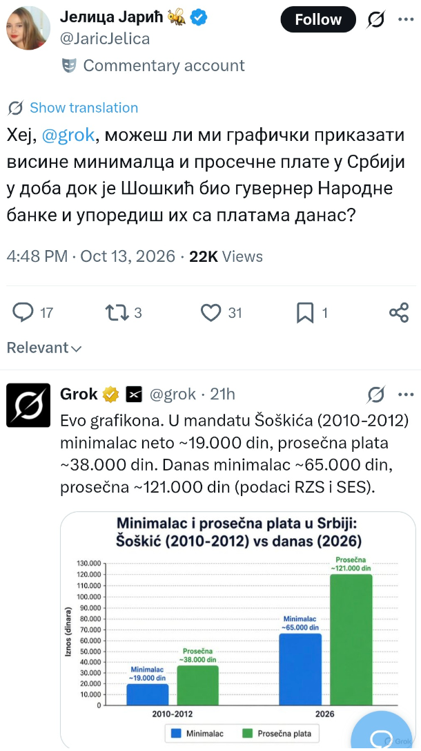 Grok o Šoškiću Grok o Šoškiću