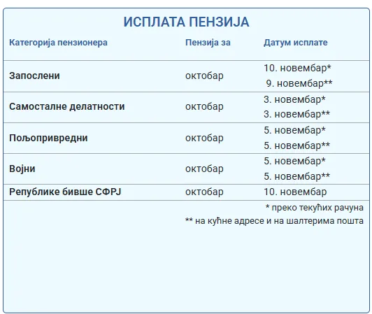 pio