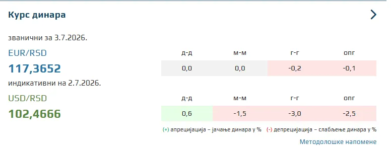 Kurs evra