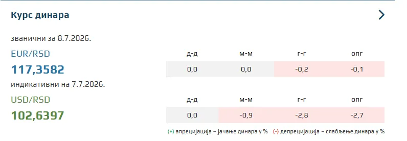 Kurs evra Kurs evra
