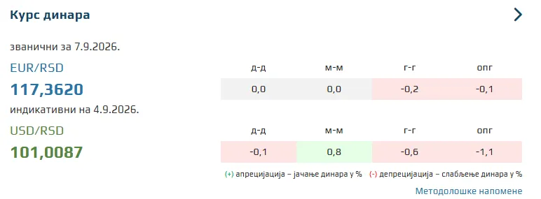kurs evra kurs evra