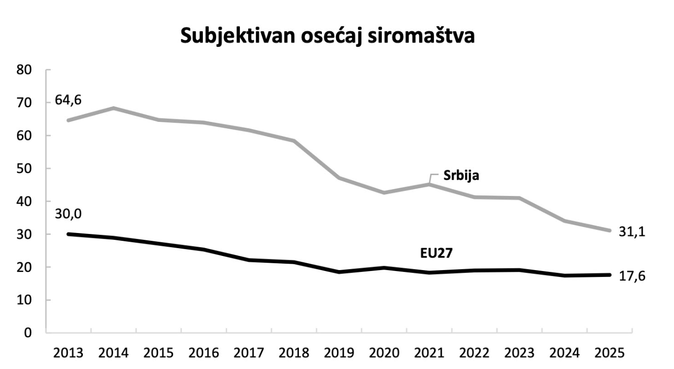 Osećaj siromaštva Osećaj siromaštva