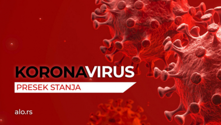 KORONA PRESEK ZA 24. JANUAR Najnovije informacije o broju zaraženih koronavirusom u Srbiji