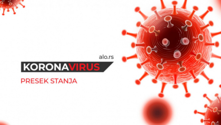 KORONA PRESEK ZA 12. MAJ Manje ljudi na respiratorima nego juče
