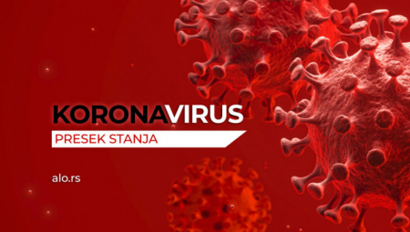 PRESEK STANJA Preminulo 13 osoba, novozaraženih 414