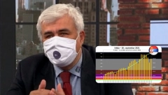 BIĆE POTREBNA RUČNA Oglasio se profesor Kočović, njegov dijagram sve govori! (FOTO)