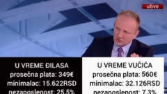 ČOVEK NE ZNA ZA SRAMOTU Đilas priča o "malim platama", a u njegovo vreme ljudi gladovali! (VIDEO)