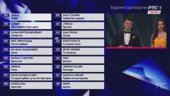 ONI SU PRVI FINALISTI NA IZBORU ZA PESMU EVROVIZIJE! Aca Lukas ubedljiv, a tu je i ova pevačica koja je oduševila sve!